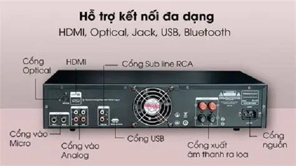 Đấu Nối Loa Bose 101