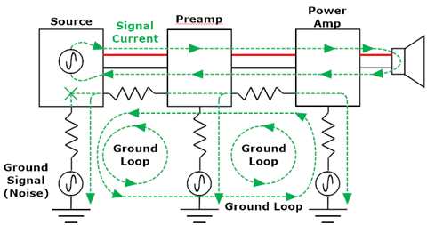 3 Giải Pháp Triệt Nhiễu Ground Loop