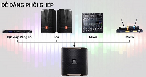 Gợi Ý Cấu Hình Trọn Bộ Karaoke Gia Đình Dùng JBL Pasion 12