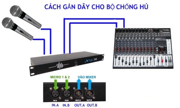 Cách Chống Hú Cho Micro Không Dây Hiệu Quả 100%