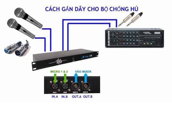 Cách Chống Hú Micro Không Dây