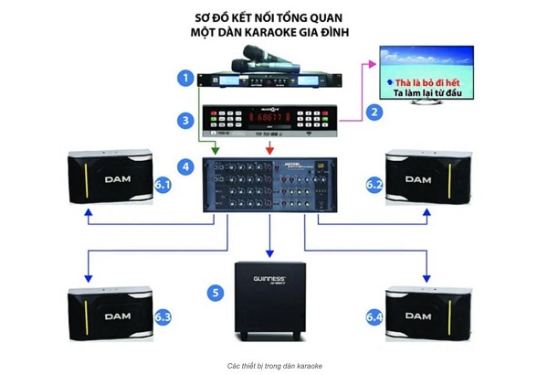 Giải Pháp Kỹ Thuật & Căn Chỉnh Thiết Bị Micro Không Dây