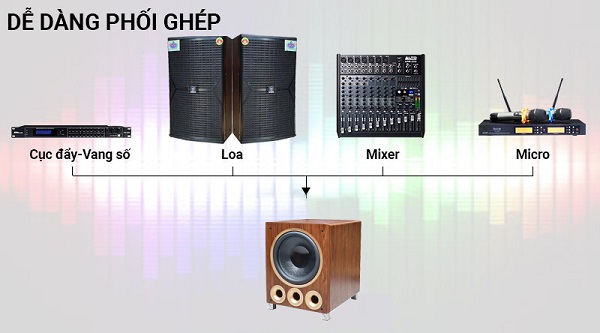 Hướng Dẫn Chi Tiết Cách Kết Nối Micro Không Dây