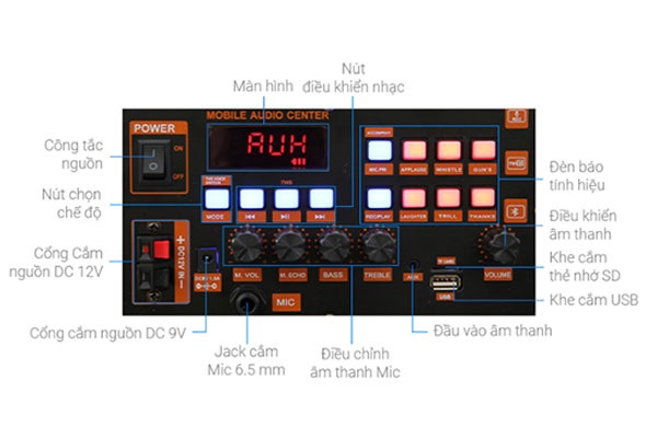 Hướng Dẫn Từng Bước Kiểm Tra Loa Kéo