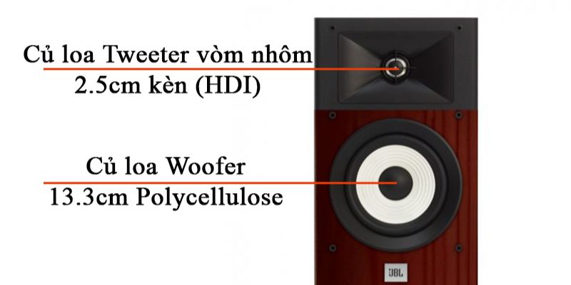 Hai củ loa giúp cải thiện âm thanh