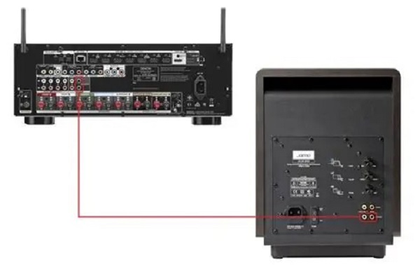Công Nghệ Và Kết Nối Amply Denon