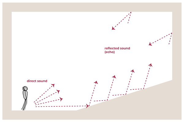 Phản Xạ Điểm Đầu (First Reflection Points)