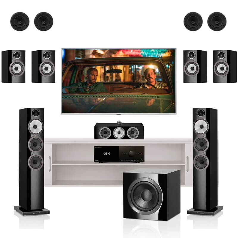 Kỹ Thuật Setup Vị Trí Loa b&W