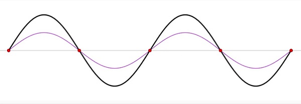 Sóng Đứng (Standing Waves)