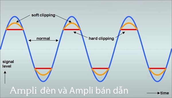 Tai Hại Về Amply Đèn Và Amply Bán Dẫn