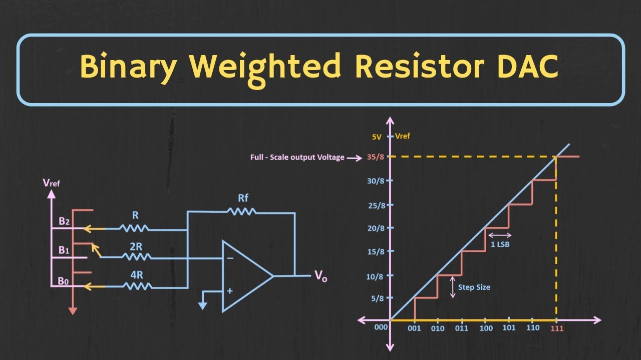 binary-weighted-dac