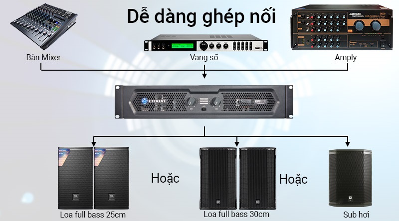 Tính dễ ghép nối