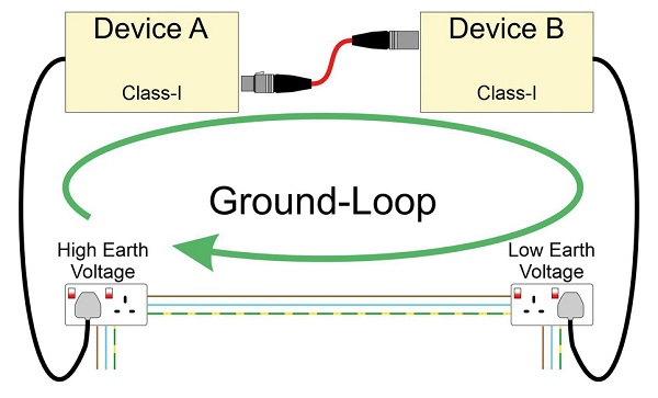 Ground Loop Là Gì