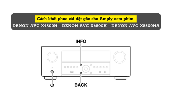Hướng dẫn Phối Ghép Amply Denon