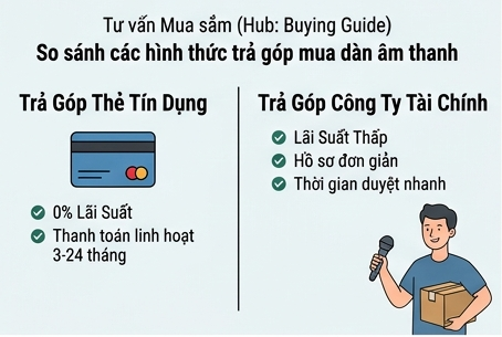 Mua trả góp âm thanh tại TPHCM: Đừng để "đam mê" thành "nợ nần"