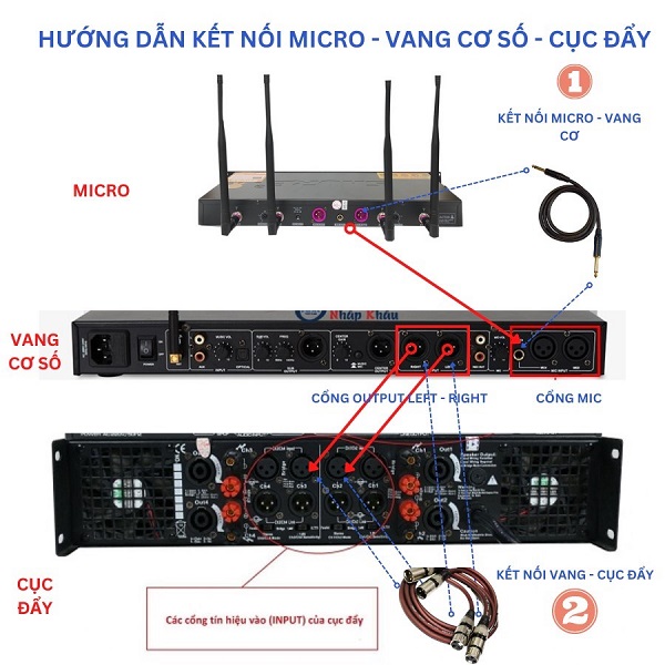 Phối Ghép Micro Không Dây JBL Với Vang Số Và Cục Đẩy