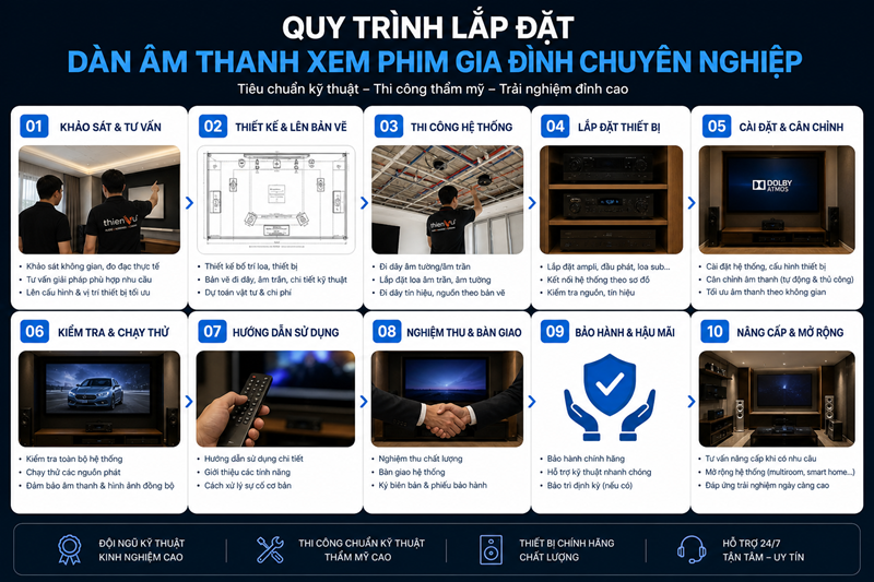Quy trình lắp đặt "tàng hình" chuyên nghiệp